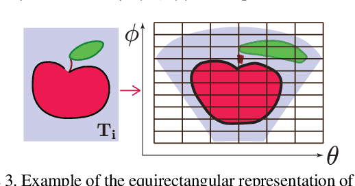 Figure 4 for Graph-Based Classification of Omnidirectional Images