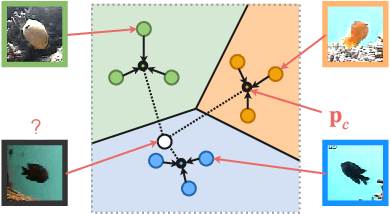 Figure 2 for A Comparison of Few-Shot Learning Methods for Underwater Optical and Sonar Image Classification