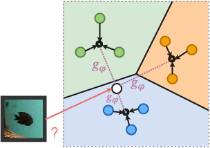 Figure 3 for A Comparison of Few-Shot Learning Methods for Underwater Optical and Sonar Image Classification