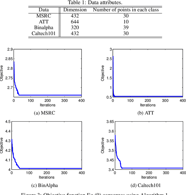 Figure 2 for Minimal Support Vector Machine