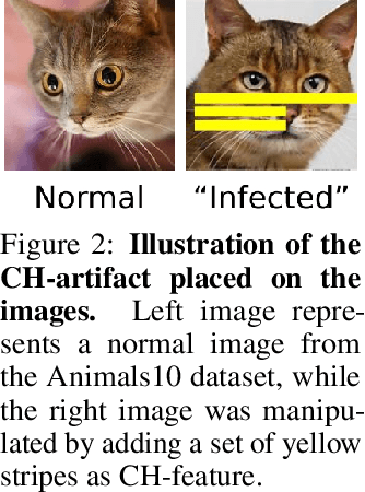 Figure 3 for DORA: Exploring outlier representations in Deep Neural Networks