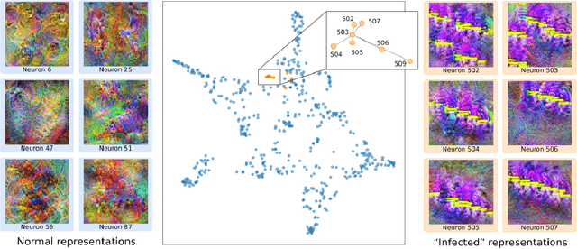 Figure 4 for DORA: Exploring outlier representations in Deep Neural Networks
