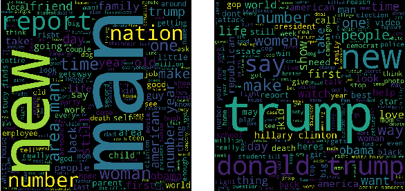 Figure 1 for Sarcasm Detection using Hybrid Neural Network