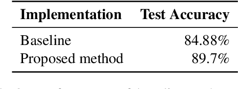 Figure 4 for Sarcasm Detection using Hybrid Neural Network