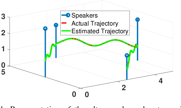 Figure 1 for RAIL: Robust Acoustic Indoor Localization for Drones
