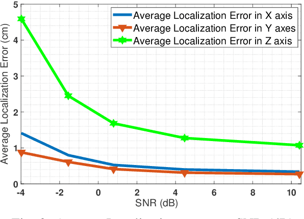 Figure 2 for RAIL: Robust Acoustic Indoor Localization for Drones