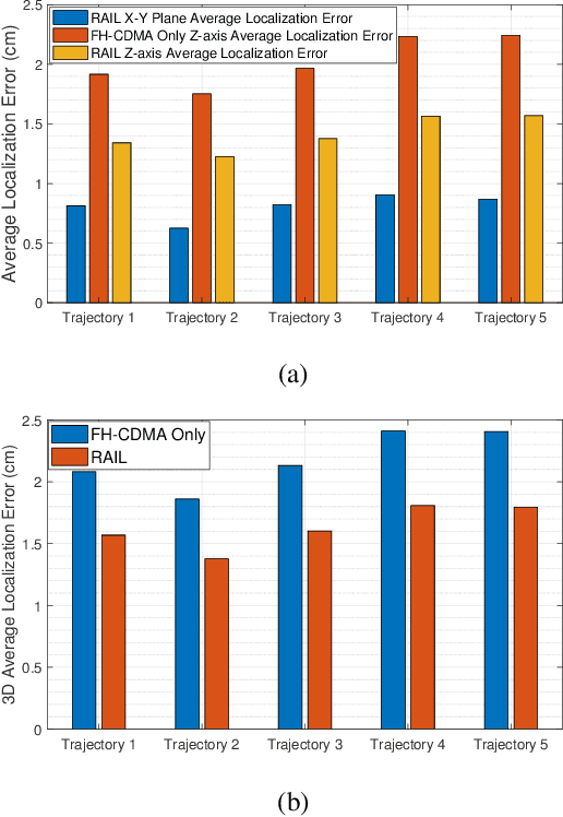 Figure 4 for RAIL: Robust Acoustic Indoor Localization for Drones