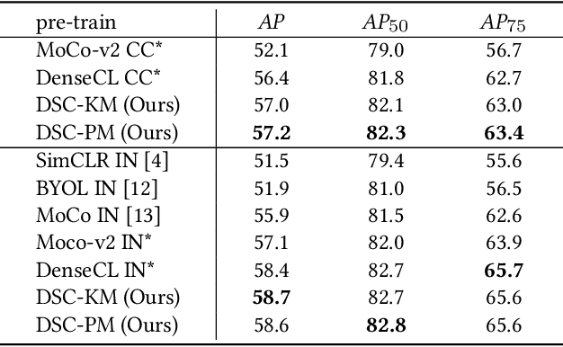 Figure 2 for Dense Semantic Contrast for Self-Supervised Visual Representation Learning