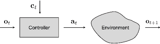 Figure 2 for End-to-end Driving via Conditional Imitation Learning