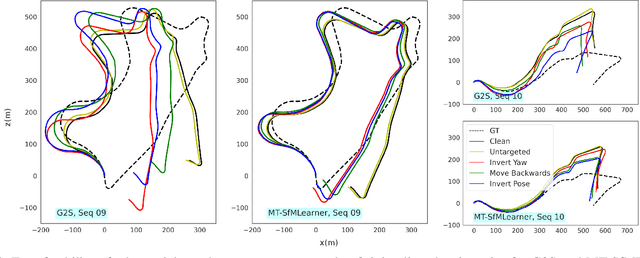 Figure 4 for Adversarial Attacks on Monocular Pose Estimation
