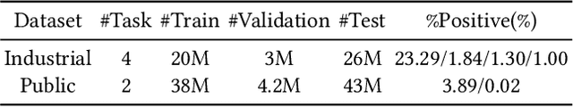 Figure 2 for Modeling the Sequential Dependence among Audience Multi-step Conversions with Multi-task Learning in Targeted Display Advertising
