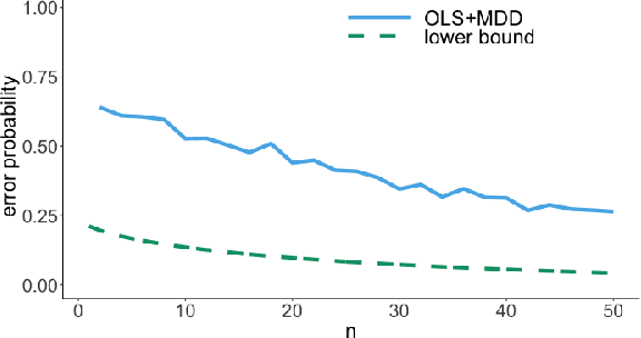 Figure 3 for Lower Bounds on the Error Probability for Invariant Causal Prediction