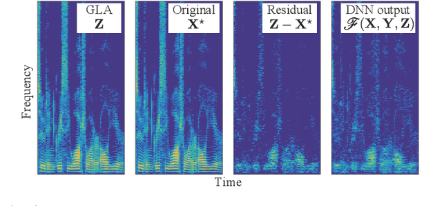 Figure 4 for Deep Griffin-Lim Iteration