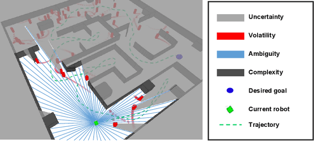 Figure 1 for Learning to Navigate in a VUCA Environment: Hierarchical Multi-expert Approach