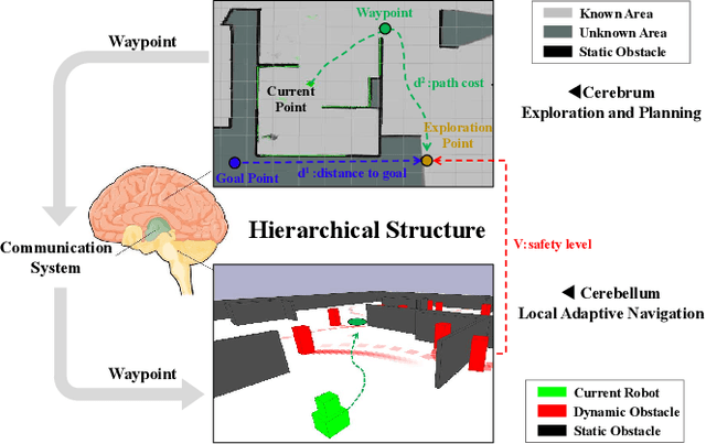 Figure 4 for Learning to Navigate in a VUCA Environment: Hierarchical Multi-expert Approach