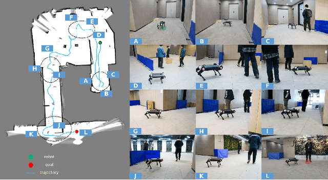 Figure 2 for Learning to Navigate in a VUCA Environment: Hierarchical Multi-expert Approach