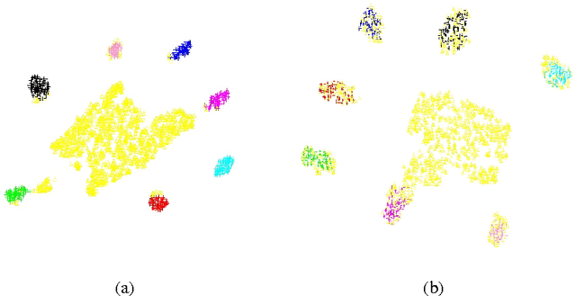 Figure 1 for From Traditional to Modern : Domain Adaptation for Action Classification in Short Social Video Clips