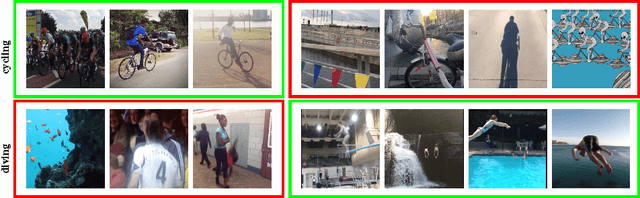 Figure 3 for From Traditional to Modern : Domain Adaptation for Action Classification in Short Social Video Clips