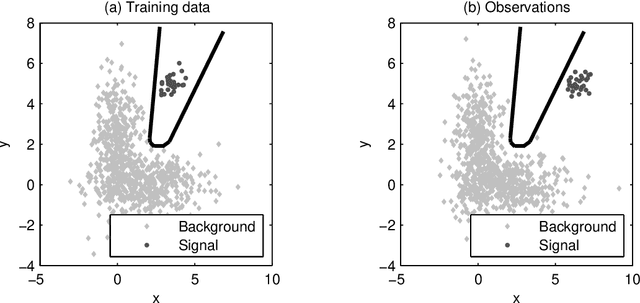 Figure 1 for Semi-Supervised Anomaly Detection - Towards Model-Independent Searches of New Physics