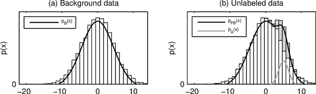 Figure 2 for Semi-Supervised Anomaly Detection - Towards Model-Independent Searches of New Physics
