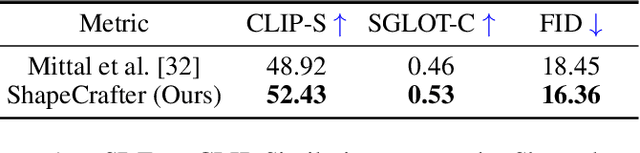 Figure 2 for ShapeCrafter: A Recursive Text-Conditioned 3D Shape Generation Model