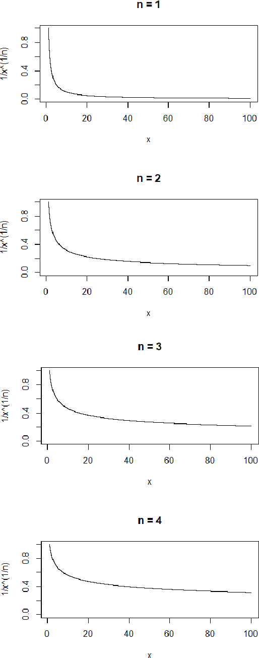 Figure 1 for An Algorithm for Recommending Groceries Based on an Item Ranking Method