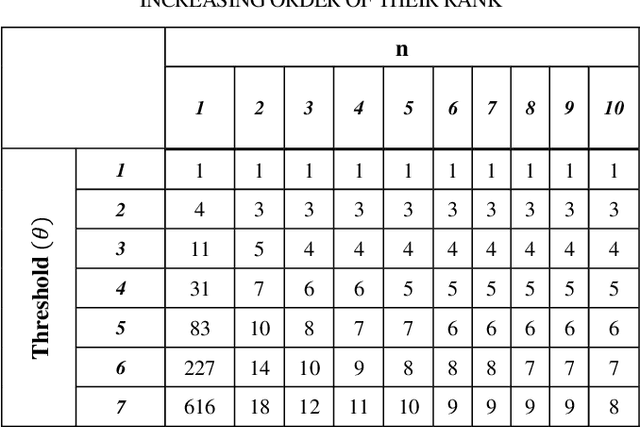 Figure 3 for An Algorithm for Recommending Groceries Based on an Item Ranking Method