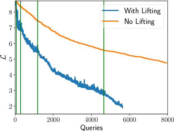 Figure 4 for An Empirical Study of Derivative-Free-Optimization Algorithms for Targeted Black-Box Attacks in Deep Neural Networks