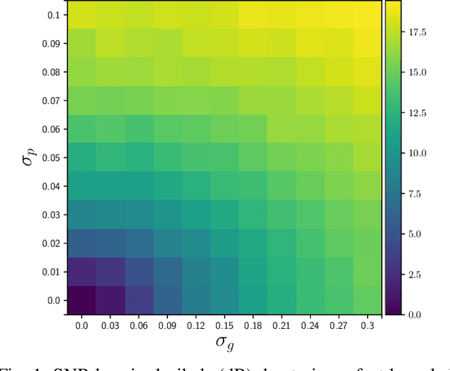 Figure 1 for mpNet: variable depth unfolded neural network for massive MIMO channel estimation