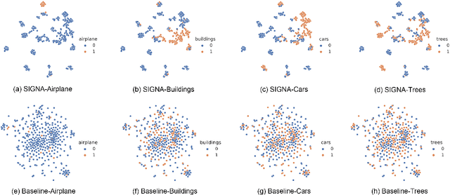 Figure 4 for Semantic Interleaving Global Channel Attention for Multilabel Remote Sensing Image Classification