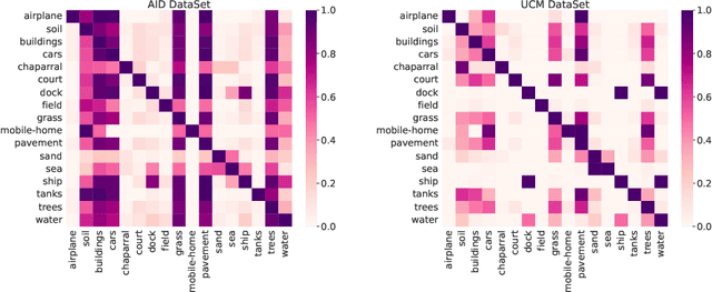 Figure 2 for Semantic Interleaving Global Channel Attention for Multilabel Remote Sensing Image Classification