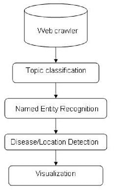 Figure 1 for Global Health Monitor: A Web-based System for Detecting and Mapping Infectious Diseases