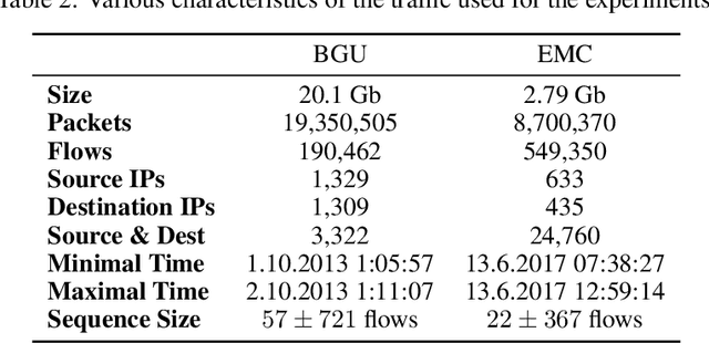 Figure 4 for Sequence Preserving Network Traffic Generation