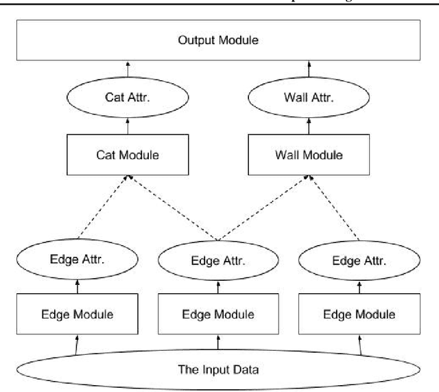 Figure 1 for Recursive Sketches for Modular Deep Learning