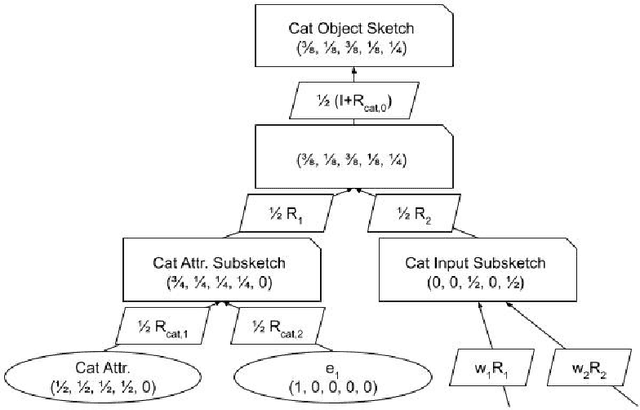Figure 3 for Recursive Sketches for Modular Deep Learning