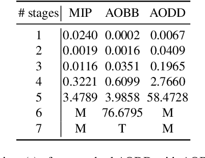 Figure 2 for Compiling Stochastic Constraint Programs to And-Or Decision Diagrams