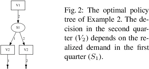 Figure 3 for Compiling Stochastic Constraint Programs to And-Or Decision Diagrams