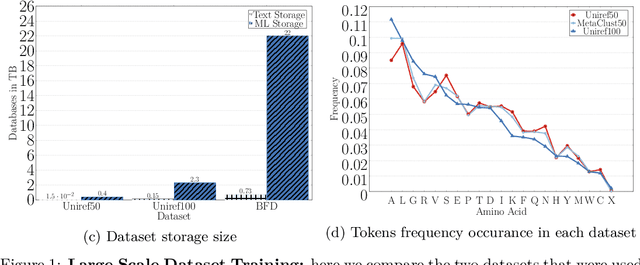 Figure 1 for ProtTrans: Towards Cracking the Language of Life's Code Through Self-Supervised Deep Learning and High Performance Computing