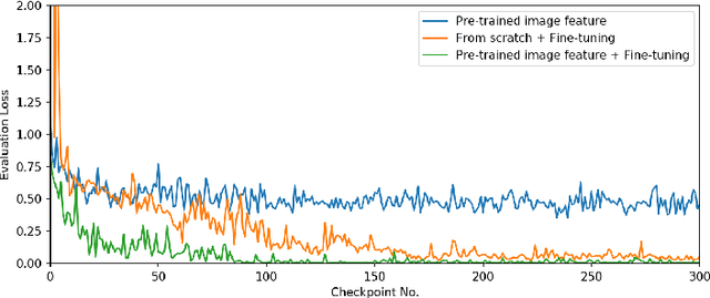 Figure 4 for VReBERT: A Simple and Flexible Transformer for Visual Relationship Detection