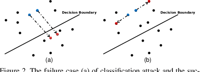 Figure 3 for Metric Attack and Defense for Person Re-identification