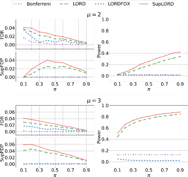 Figure 2 for Dynamic Algorithms for Online Multiple Testing
