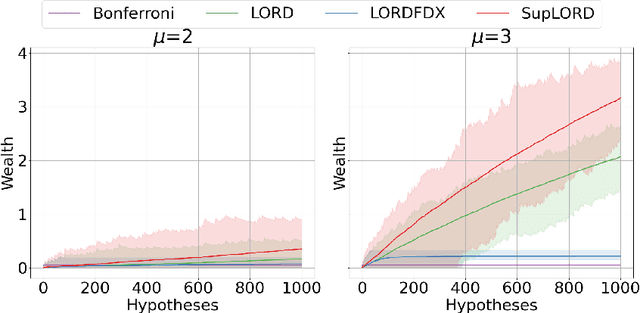 Figure 3 for Dynamic Algorithms for Online Multiple Testing