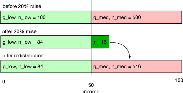 Figure 4 for Redistribution Systems and PRAM