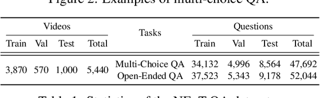 Figure 2 for NExT-QA:Next Phase of Question-Answering to Explaining Temporal Actions
