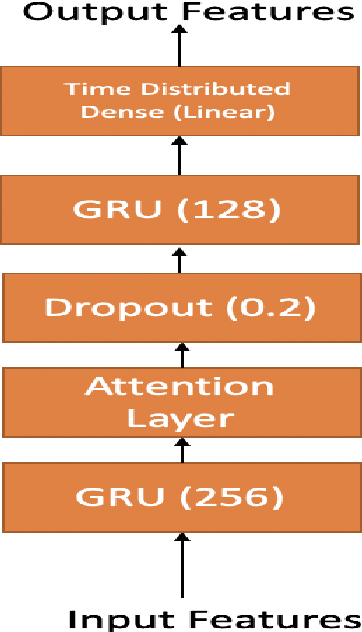 Figure 1 for Advancing Speech Synthesis using EEG