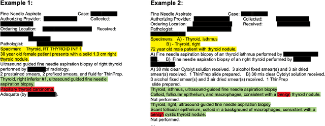 Figure 4 for Multistep Automated Data Labelling Procedure (MADLaP) for Thyroid Nodules on Ultrasound: An Artificial Intelligence Approach for Automating Image Annotation