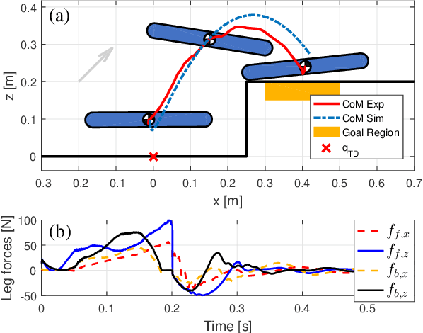 Figure 4 for Kinodynamic Motion Planning for Multi-Legged Robot Jumping via Mixed-Integer Convex Program