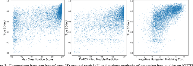 Figure 4 for DetMatch: Two Teachers are Better Than One for Joint 2D and 3D Semi-Supervised Object Detection