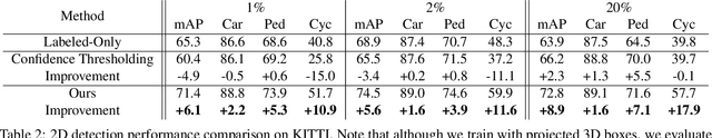 Figure 3 for DetMatch: Two Teachers are Better Than One for Joint 2D and 3D Semi-Supervised Object Detection