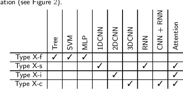 Figure 3 for A systematic review of the use of Deep Learning in Satellite Imagery for Agriculture